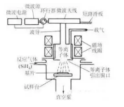 化學(xué)氣相沉積（CVD）